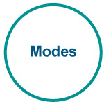 Modes